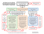 Transition Flowchart thumbnail link