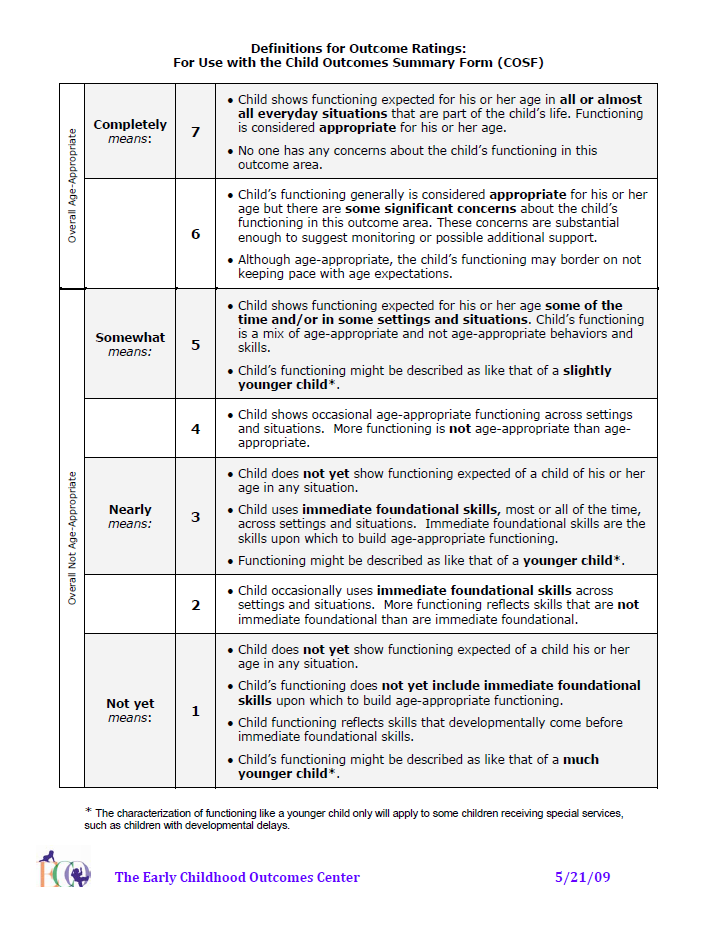 SPP 7 Rating Scale Document link
