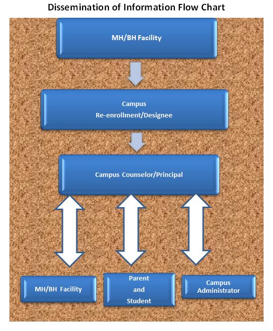 flowchart image