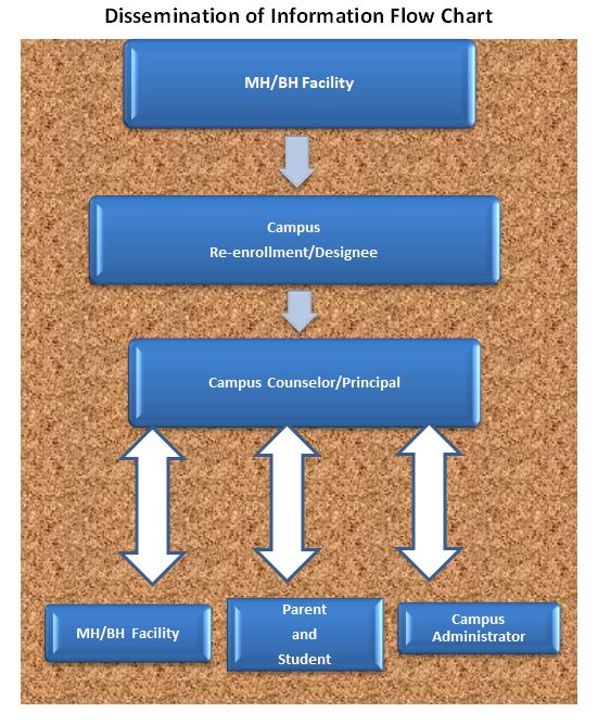 flowchart image